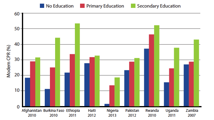 Source: DHS Program, 2012