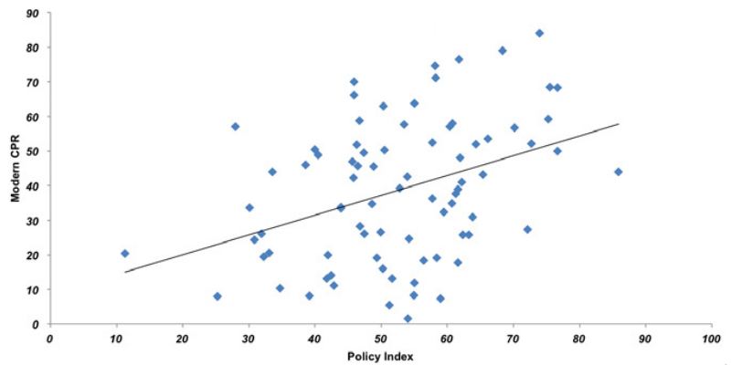 Source: Kuang et al, 2015.