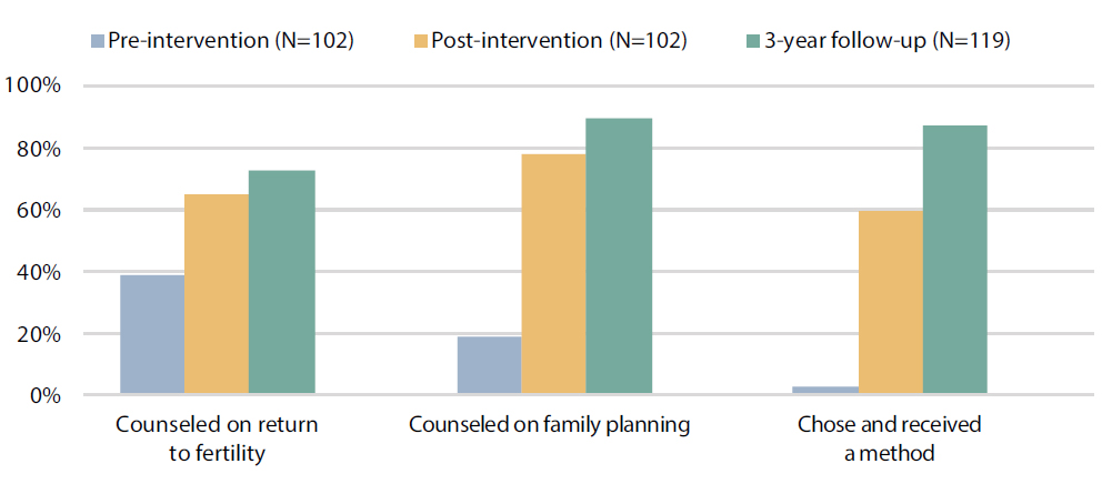 Source of data: Benson and Huapaya (2002).<sup>34</sup> 