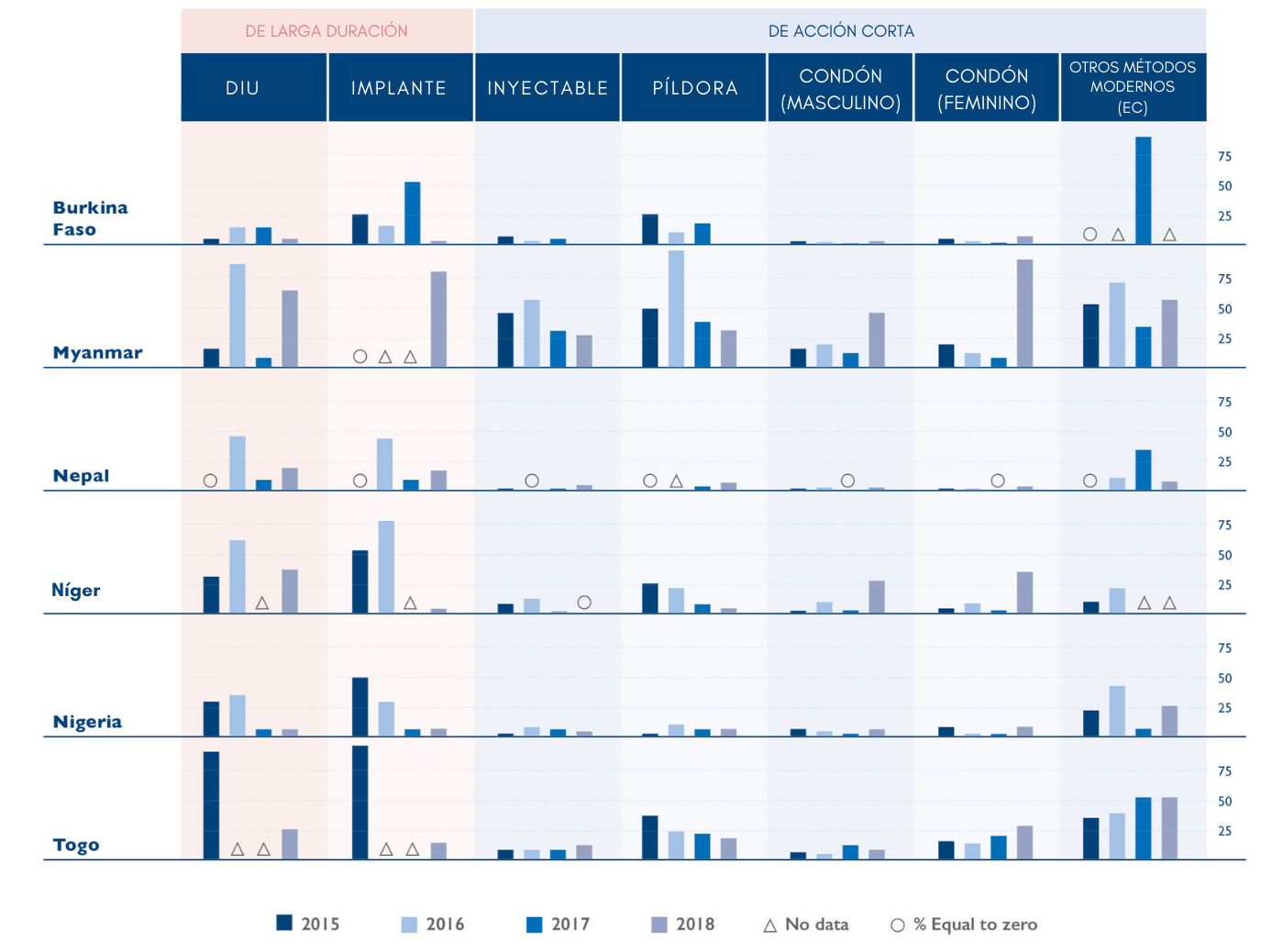 Fuente: FP2020 Core Indicator 10.<sup>4</sup> 