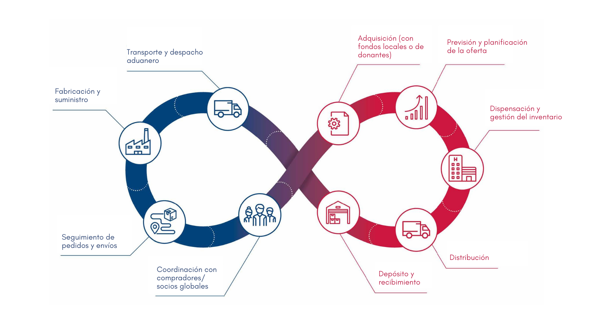 Fuente: Reproductive Health Supplies Coalition.<sup>5</sup> 