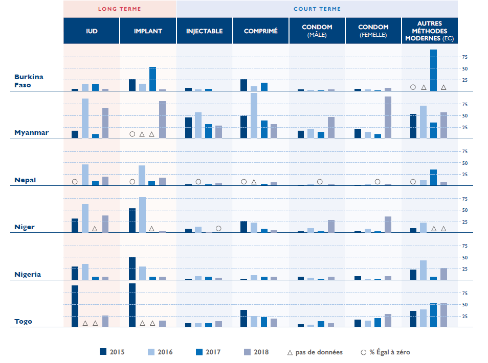 (Source: FP2020 Core Indicator 10).<sup>3</sup>