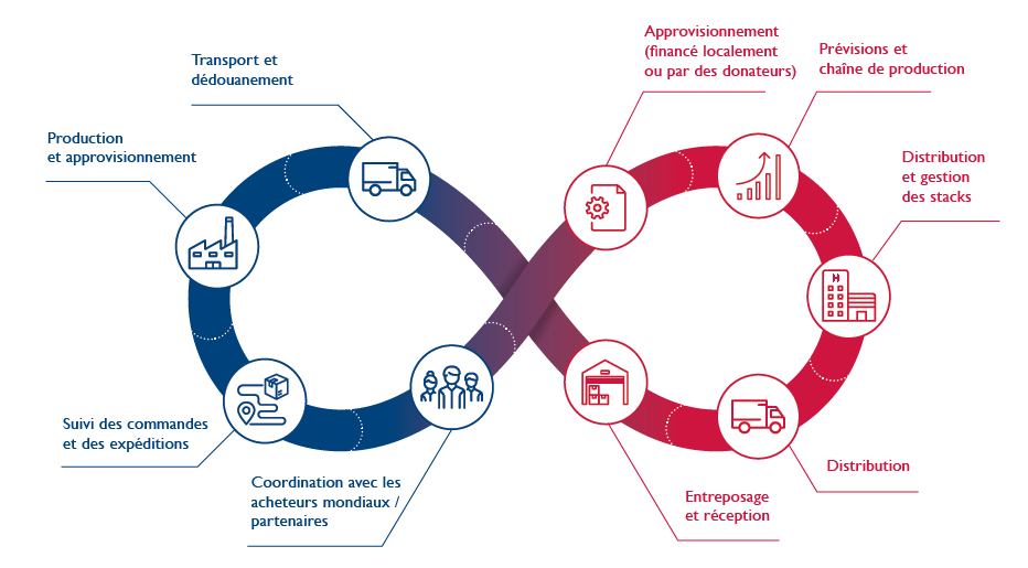 (Source: Reproductive Health Supplies Coalition).<sup>4</sup>