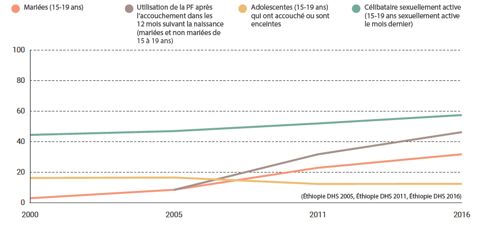 ii Le terme adapté aux adolescents est utilisé ici, car il s’agissait du terme officiel utilisé par le ministère chilien de la Santé pour désigner ces espaces (“espacios amigables para la salud de adolescentes”).