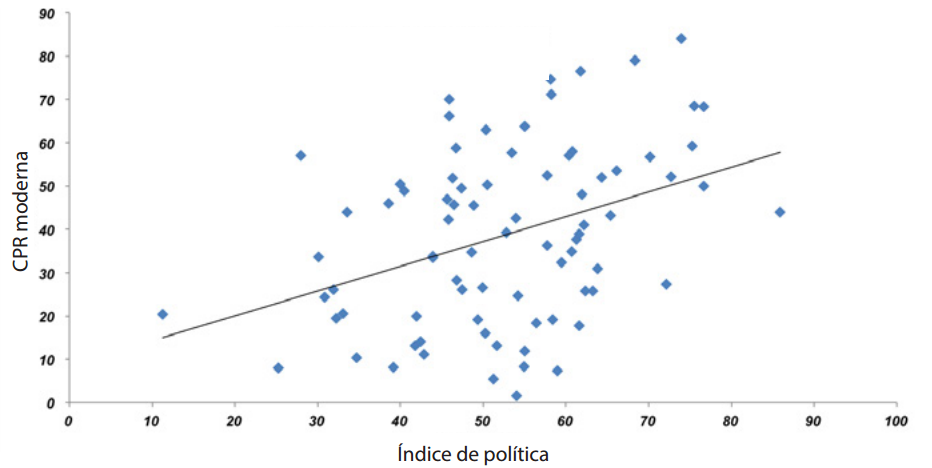 Fuente: Kuang y otros, 2015.