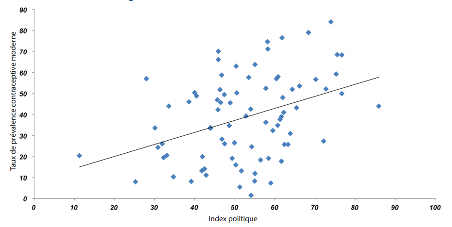 Source: Kuang et al, 2015.