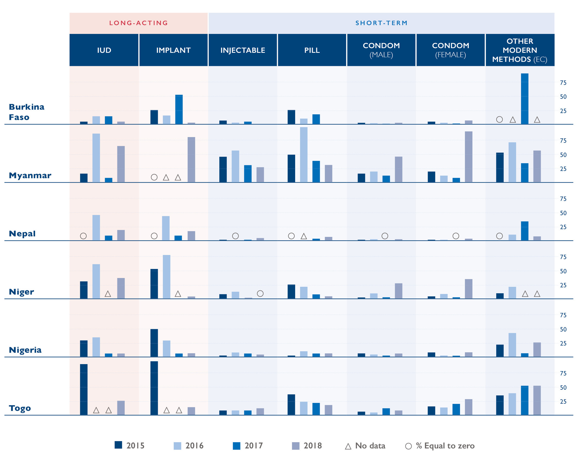 Source: FP2020 Core Indicator 10. <sup>3</sup>
