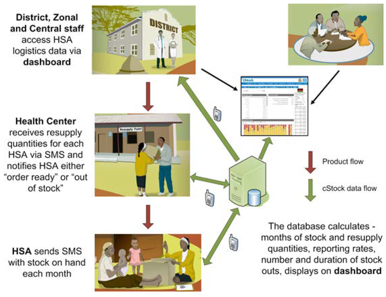 Source: Matthew Baek and Sarah Andersson, sc4ccm website, JSI. Accessed September 13, 2017