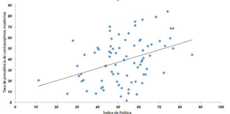 Fonte: Kuang et al, 2015.