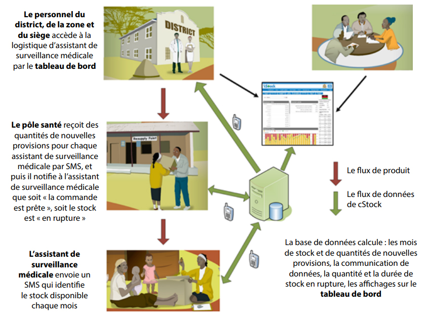 Source: Matthew Baek and Sarah Andersson, sc4ccm website,JSI. Accessed September 13, 2017.