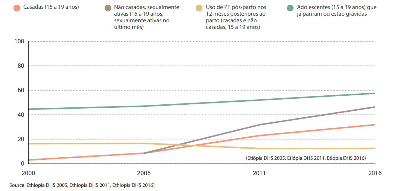 <sup>ii</sup> O termo amigável ao adolescente é usado aqui por ter sido o termo oficial usado pelo Ministro da Saúde do Chile ao se referir a esses espaços (“espacios amigables para la<br />
salud de adolescentes”).