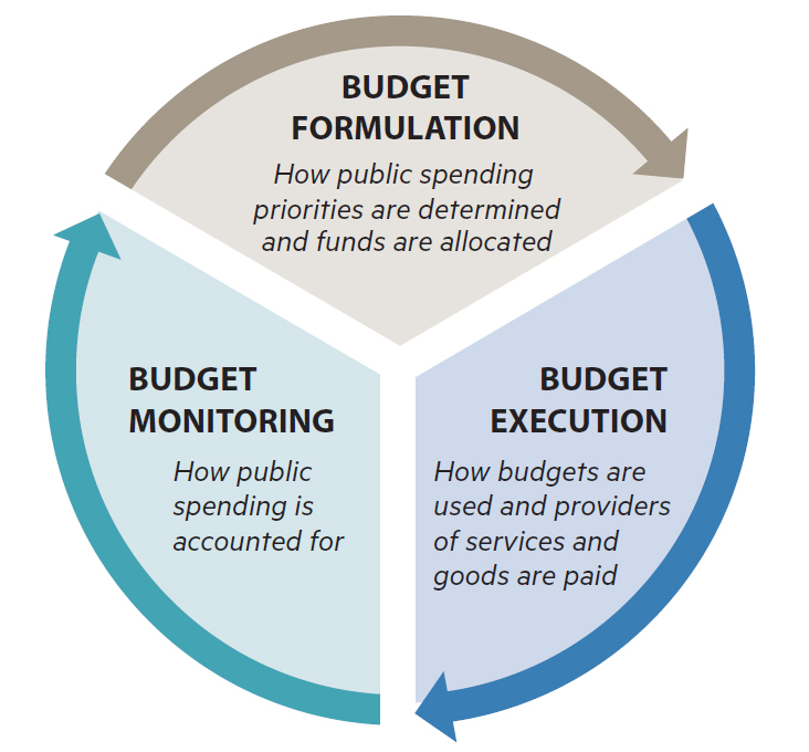 Source: Cashin et al., 2017