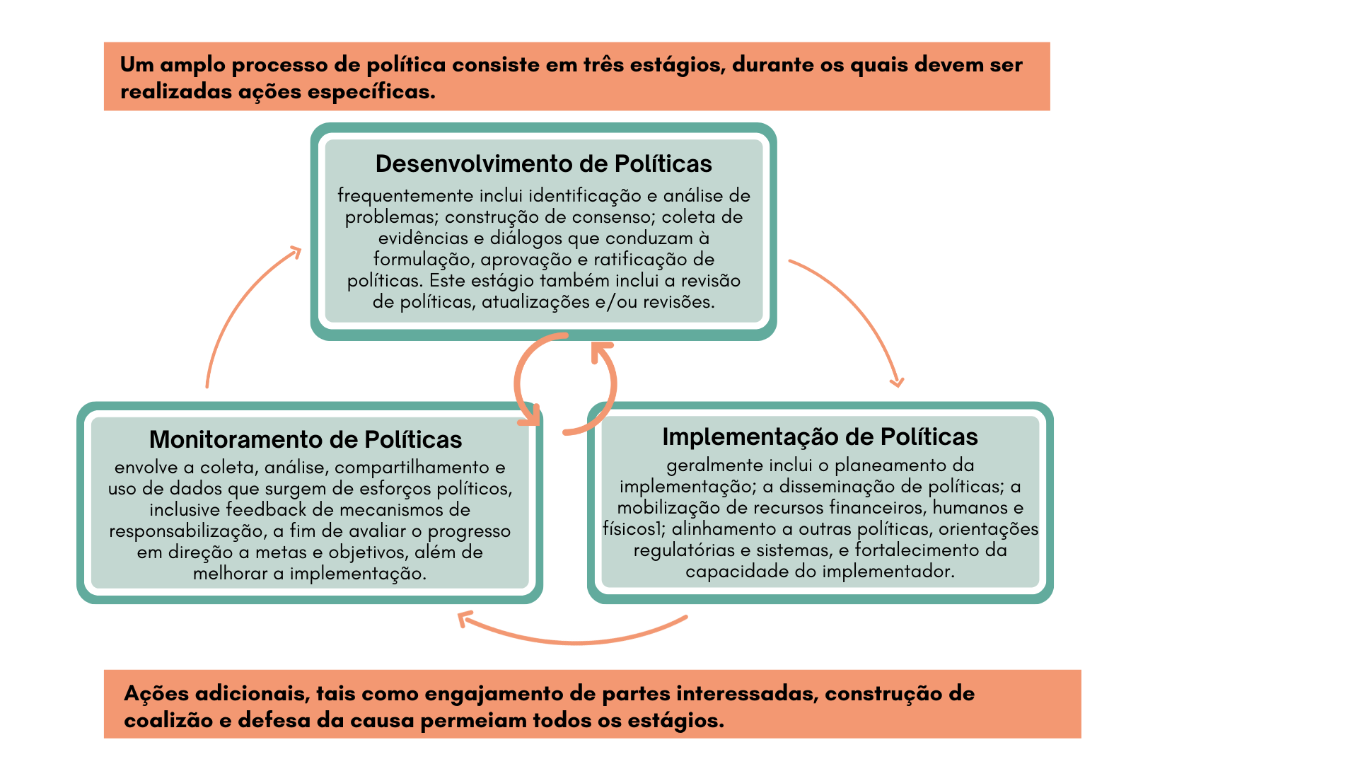 Recursos físicos incluem infraestrutura, equipamento, suprimentos, produtos etc.