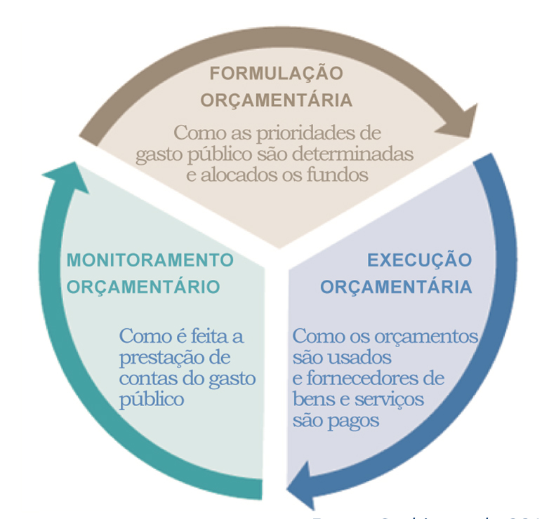Fonte: Cashin et al., 2017