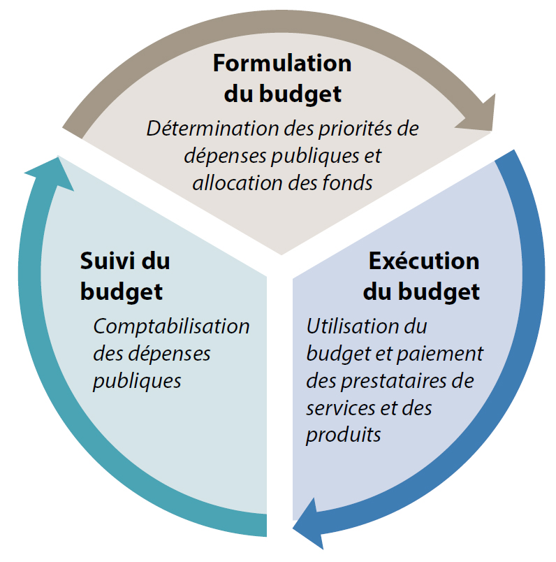 Source: Cashin et al., 2017