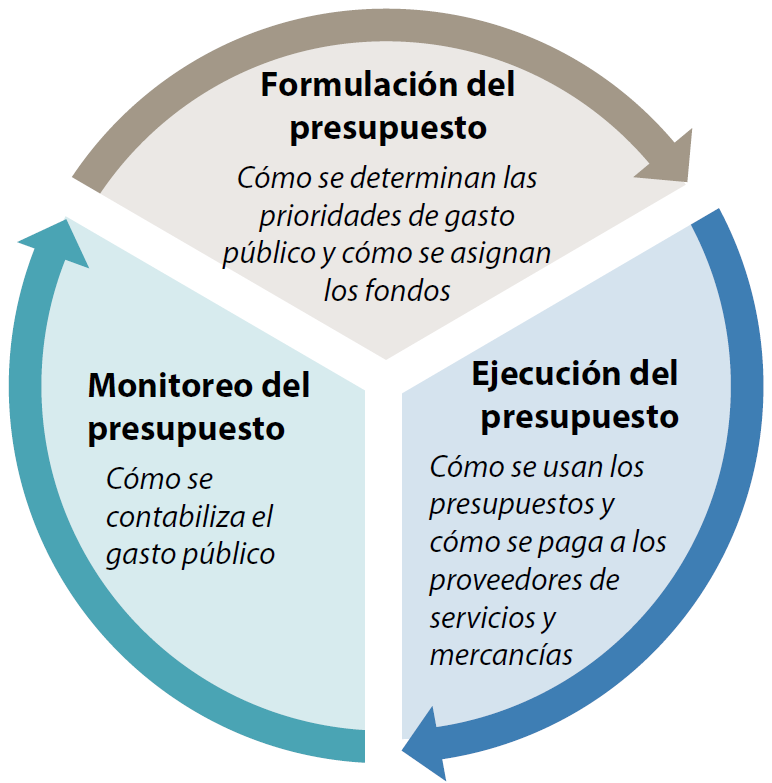 Fuente: Cashin et al., 2017