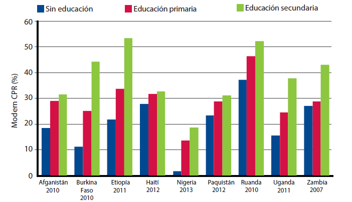 Fuente: Programa EDS, 2012