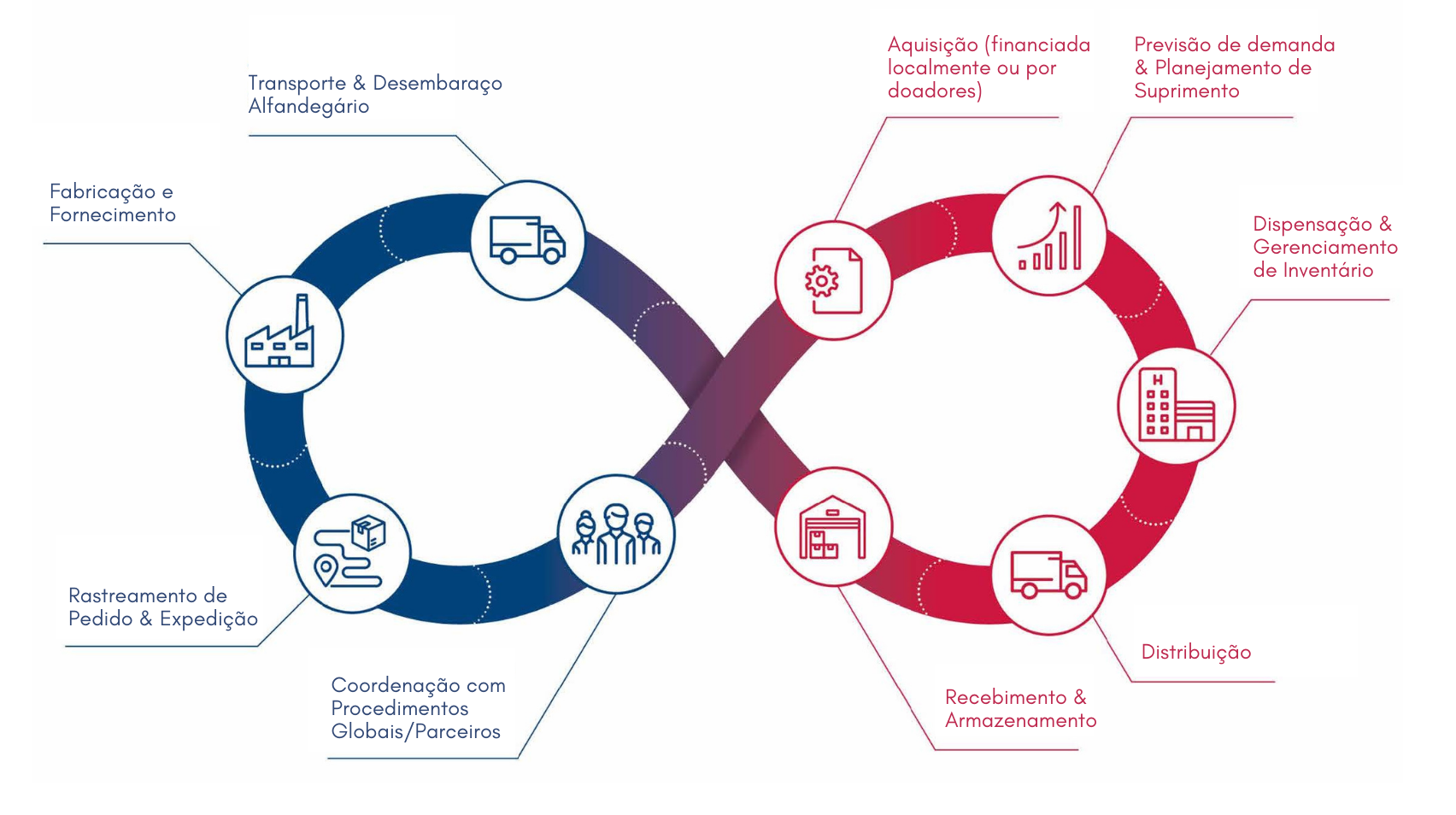 (Fonte: Reproductive Health Supplies Coalition)<sup>5</sup>. 