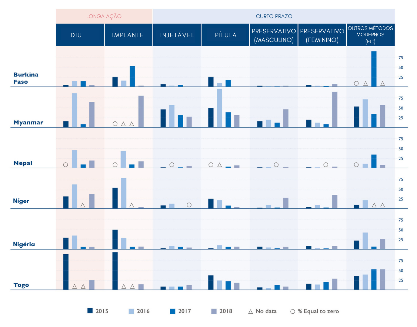 (Fonte: FP2020 Core Indicator 10)<sup>4</sup>