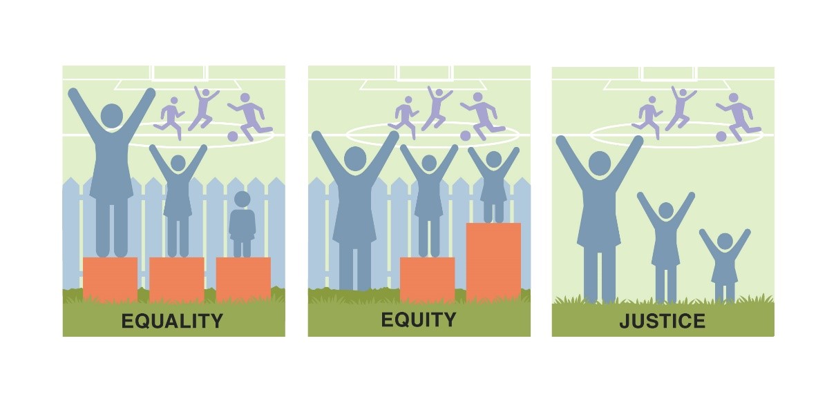 Graphic adapted with permission from King County, WA