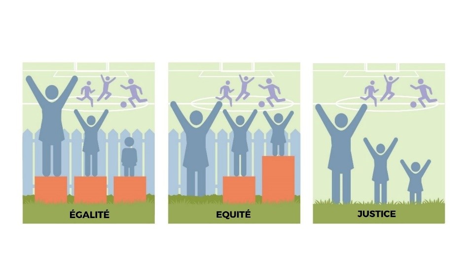 Graphique adapté avec l’autorisation du King County, Etat de Washington