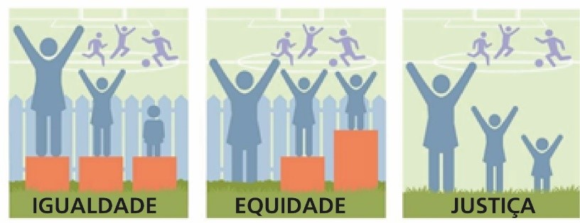 Gráfico adaptado com permissão de King County, WA.