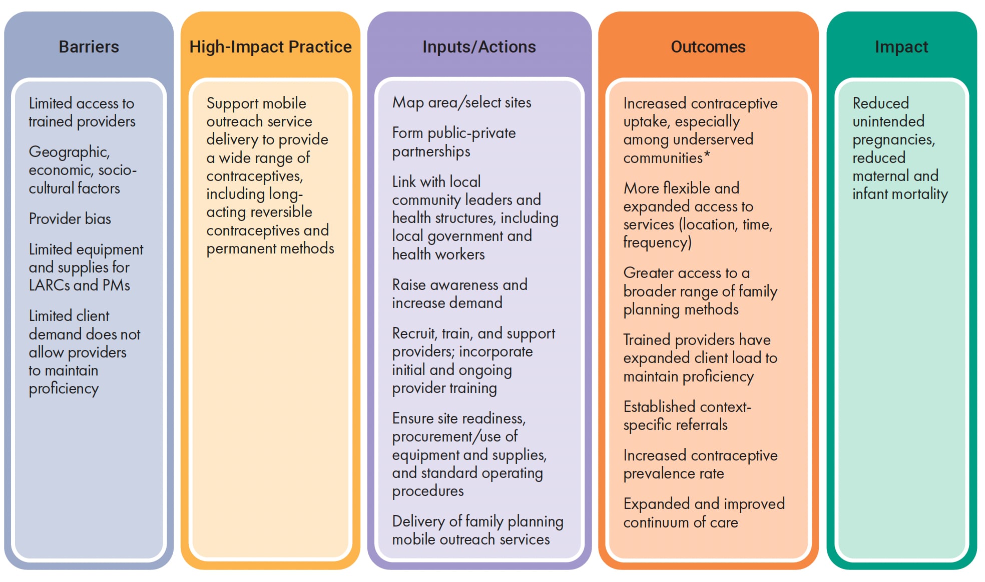 *Underserved populations include those living in poverty or in peri-urban and rural settings; displaced or marginalized populations, adolescents and youth; and those in humanitarian settings (conflict areas and pandemic- or epidemic-exposed areas).